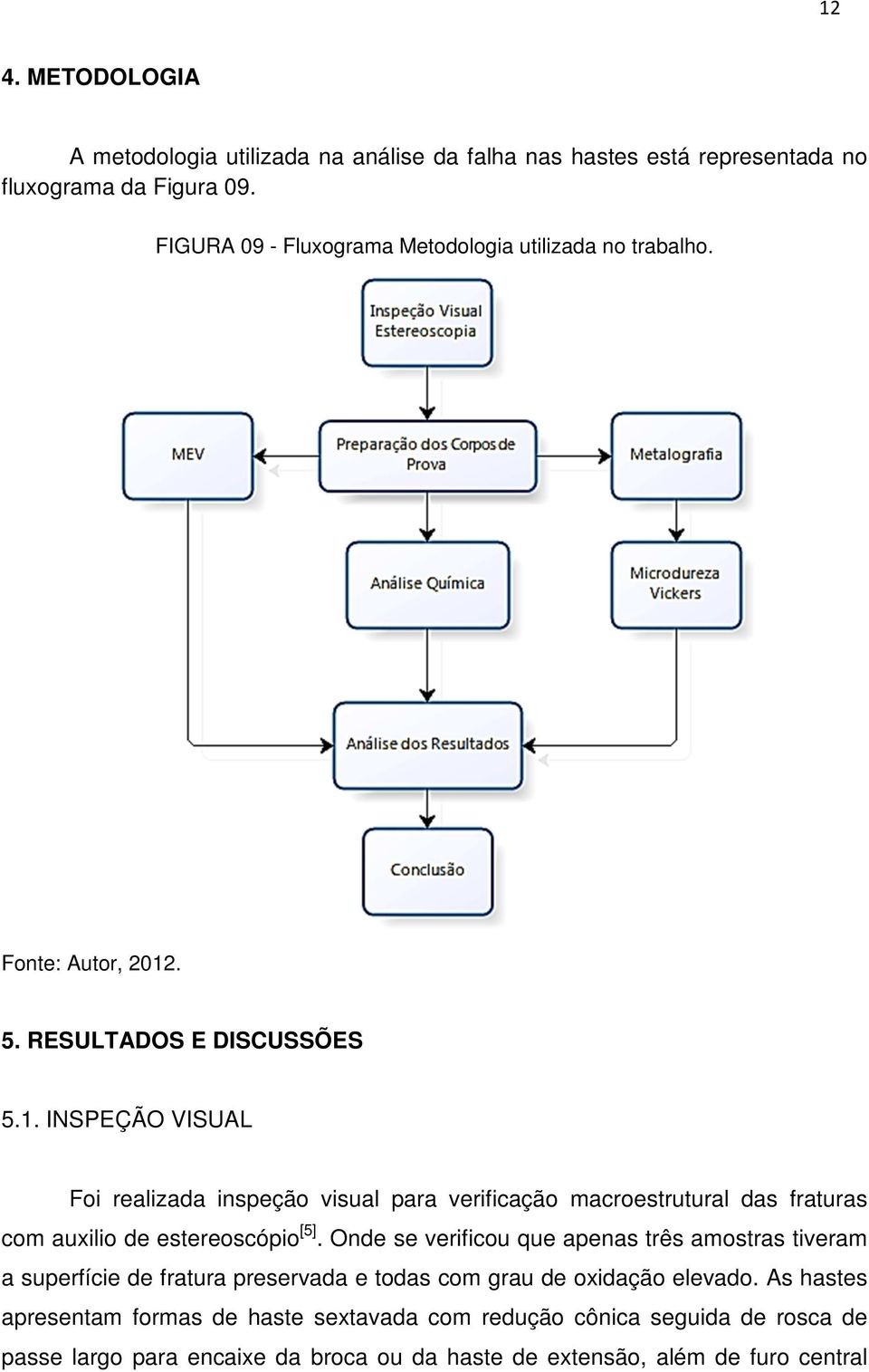 . 5. RESULTADOS E DISCUSSÕES 5.1. INSPEÇÃO VISUAL Foi realizada inspeção visual para verificação macroestrutural das fraturas com auxilio de estereoscópio [5].