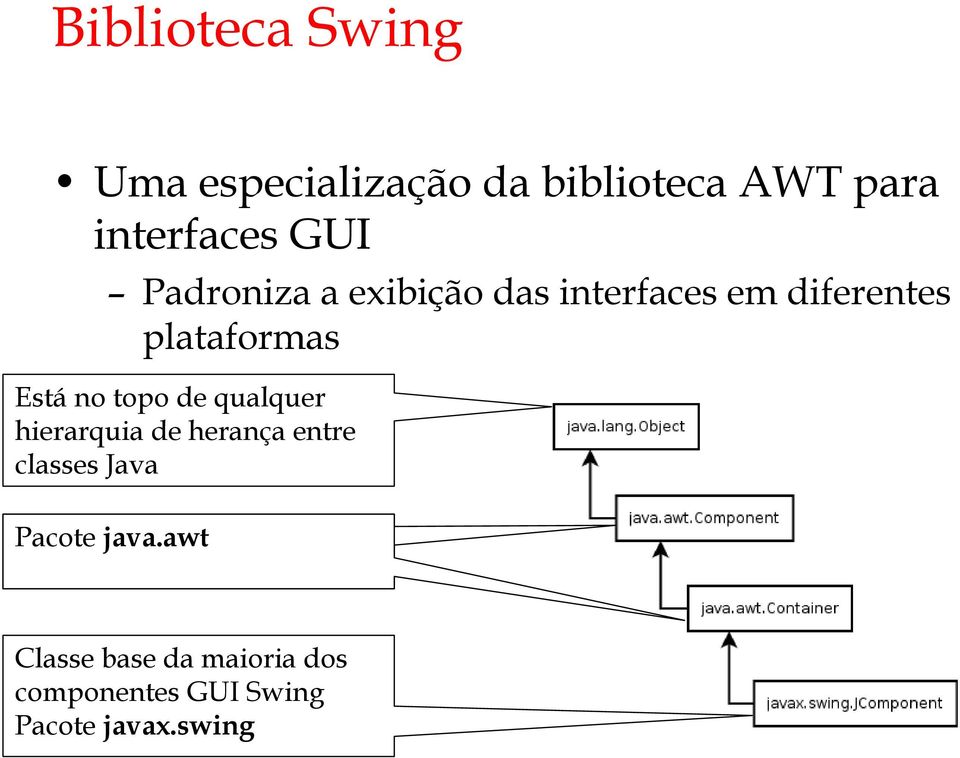 no topo de qualquer hierarquia de herança entre classes Java Pacote