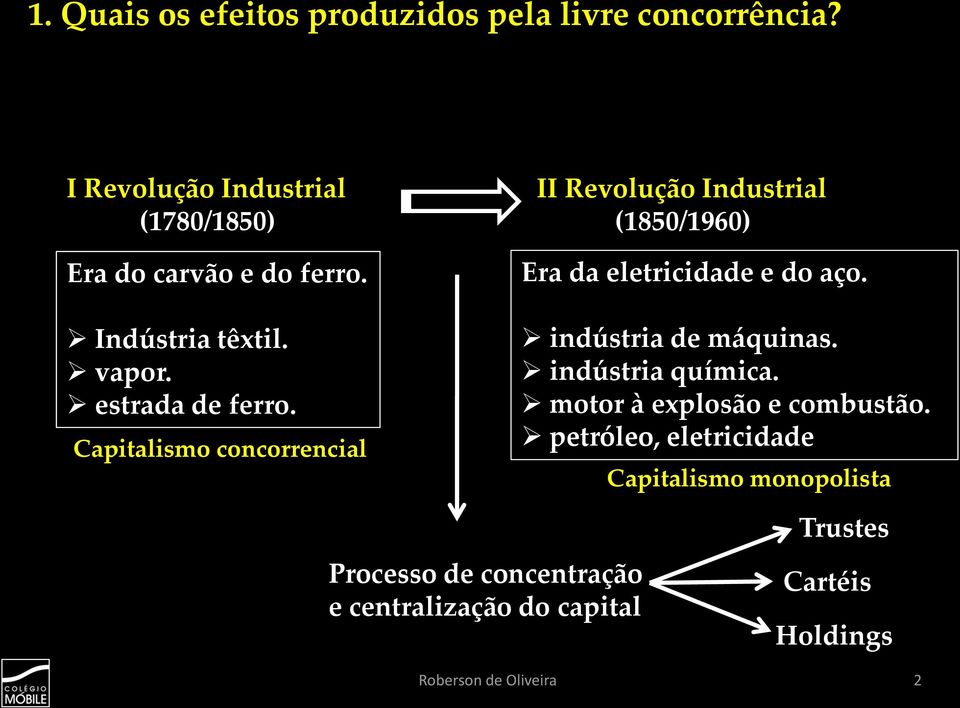 Capitalismo concorrencial II Revolução Industrial (1850/1960) Era da eletricidade e do aço. indústria de máquinas.