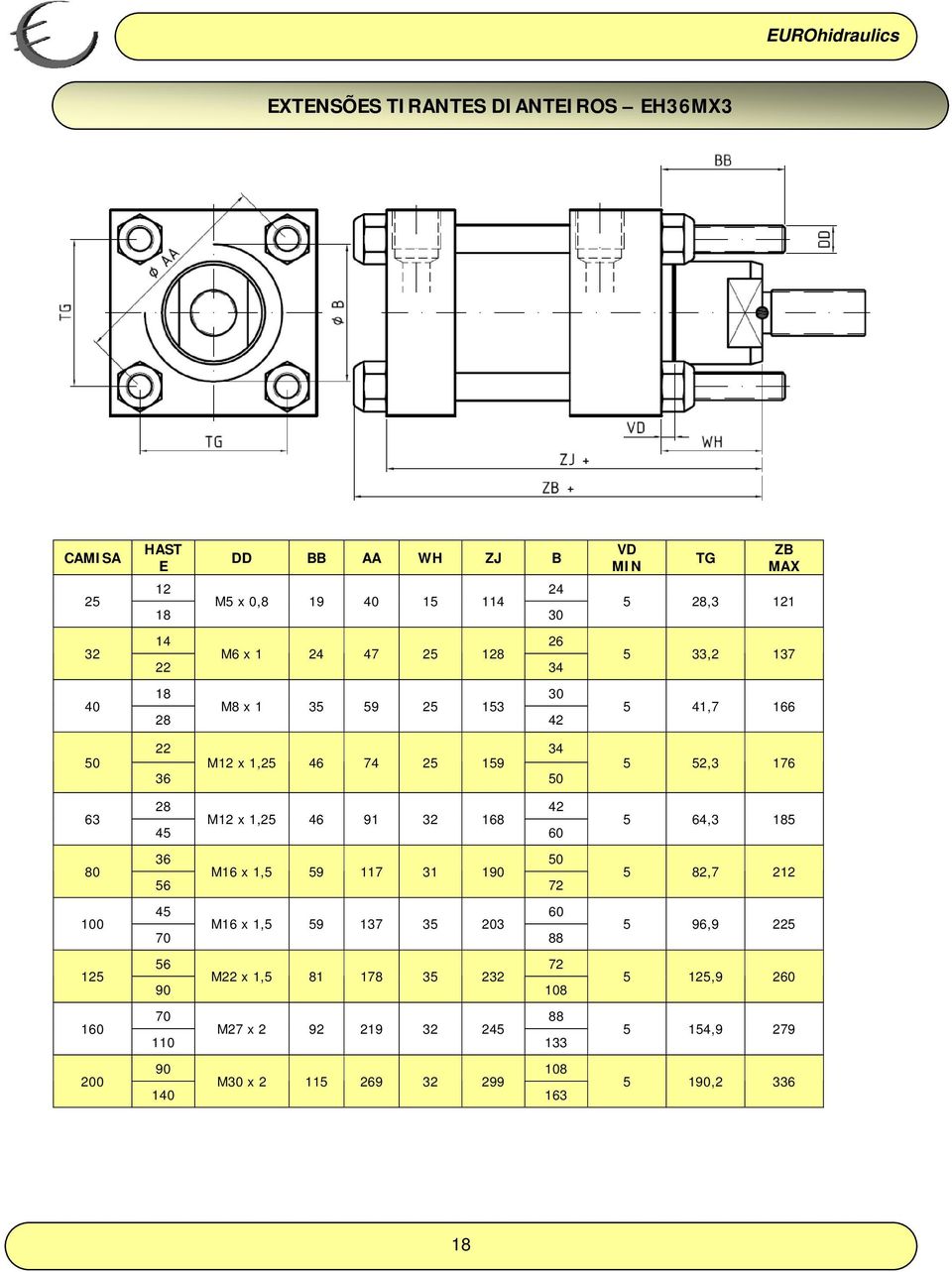 M16 x 1,5 59 137 35 23 6 88 M x 1,5 81 178 35 2 72 18 M27 x 2 92 219 2 88 11 133 M3 x 2 115 269 299 18 1 VD