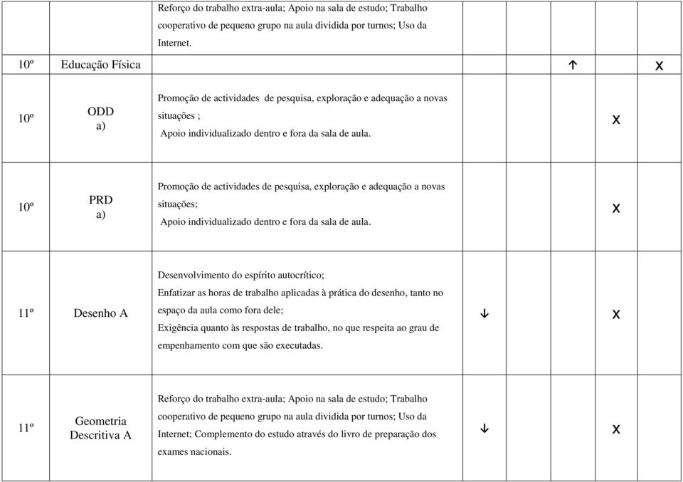 PRD Promoção de actividades de pesquisa, eploração e adequação a novas situações; Apoio individualizado dentro e fora da sala de aula.