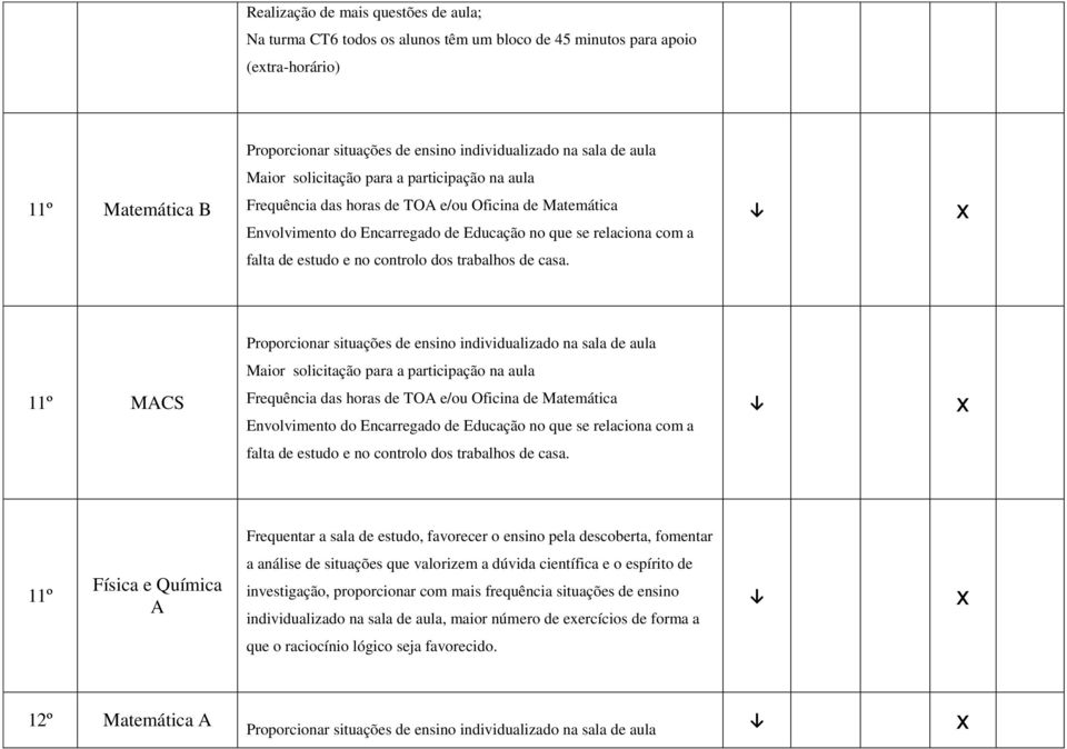 Física e Química A a análise de situações que valorizem a dúvida científica e o espírito de investigação, proporcionar com mais frequência situações de ensino