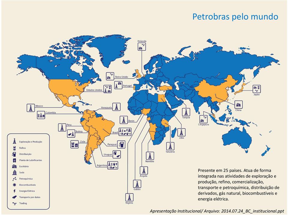 comercialização, transporte e petroquímica, distribuição de derivados, gás