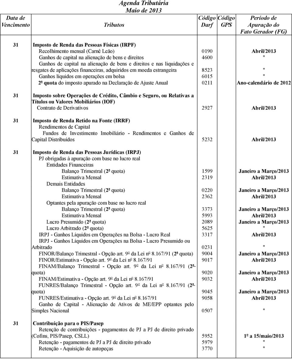 Ajuste Anual 0211 Ano-calendário de 2012 31 Imposto sobre Operações de Crédito, Câmbio e Seguro, ou Relativas a Títulos ou Valores Mobiliários (IOF) Contrato de Derivativos 2927 Abril/2013 31 Imposto