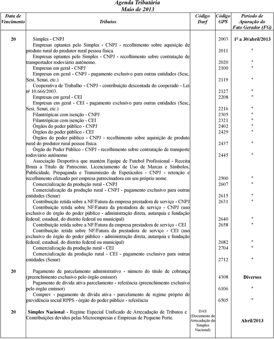 2020 " Empresas em geral - CNPJ 2100 " Empresas em geral - CNPJ - pagamento exclusivo para outras entidades (Sesc, Sesi, Senai, etc.