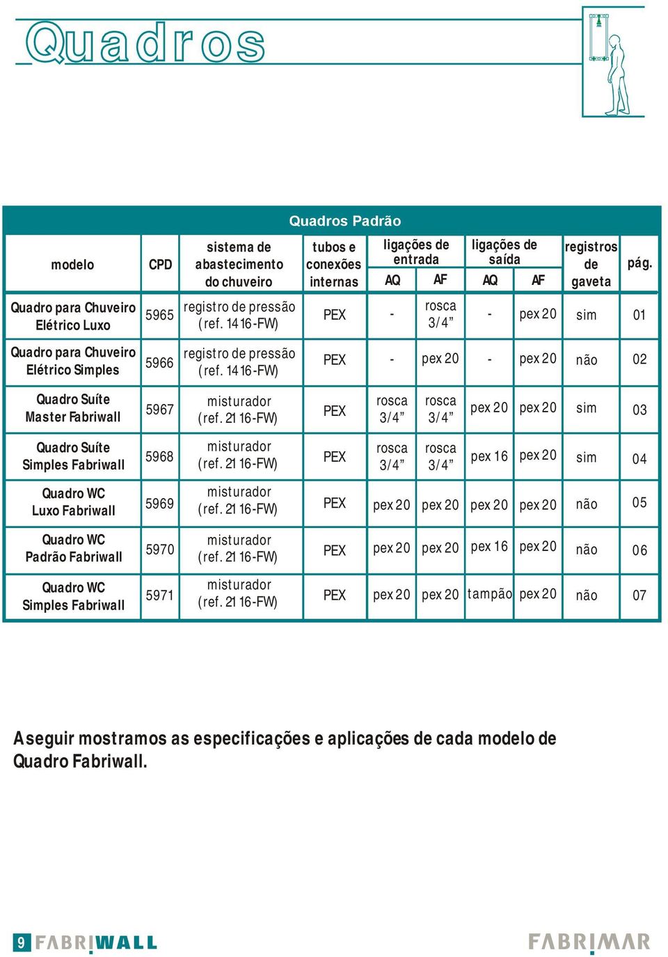 1416-W) Quadros Padrão tubos e conexões internas PEX ligações de entrada AQ A - rosca 3/4 ligações de saída AQ A registros de gaveta misturador rosca rosca 5967 (ref.