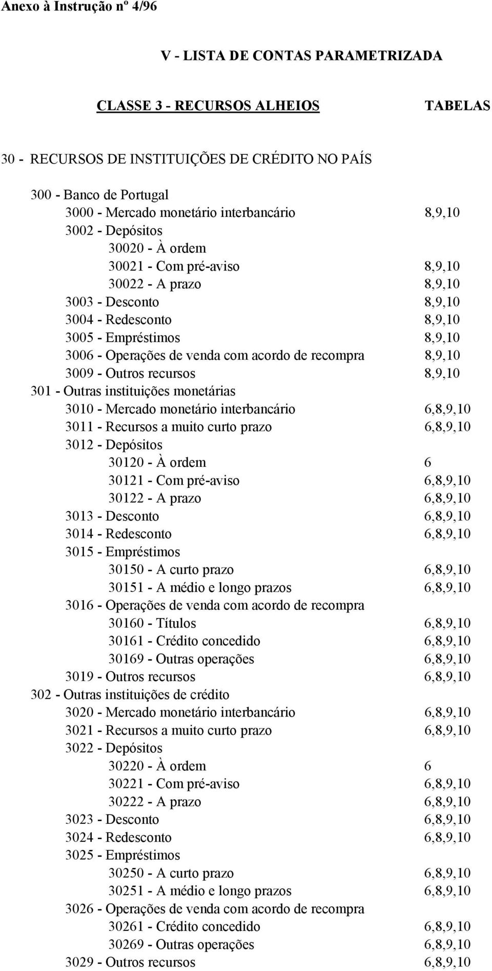 venda com acordo de recompra 8,9,10 3009 - Outros recursos 8,9,10 301 - Outras instituições monetárias 3010 - Mercado monetário interbancário 6,8,9,10 3011 - Recursos a muito curto prazo 6,8,9,10