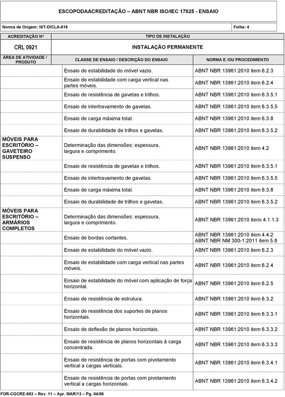 2 Ensaio de intertravamento de gavetas. ABNT NBR 13961:2010 item 6.3.5.5 Ensaio de carga máxima total. ABNT NBR 13961:2010 item 6.3.8 ARMÁRIOS COMPLETOS Ensaio de durabilidade de trilhos e gavetas.