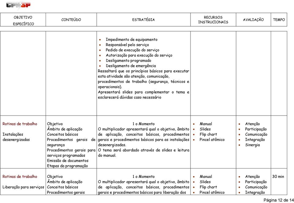 Apresentará slides para complementar o tema e esclarecerá dúvidas caso necessário Rotinas de trabalho Instalações desenergizadas Objetivo Âmbito de aplicação Conceitos básicos Procedimentos gerais de