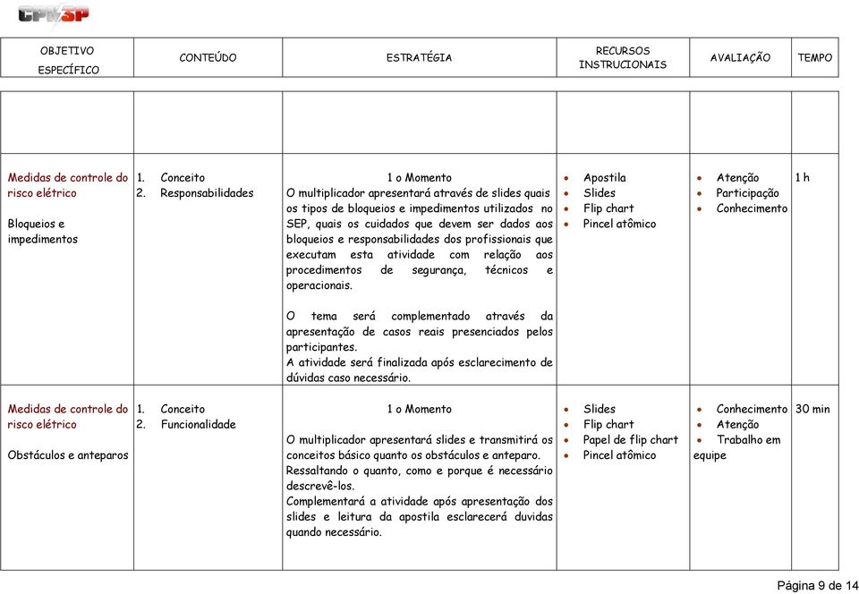 dos profissionais que executam esta atividade com relação aos procedimentos de segurança, técnicos e operacionais.