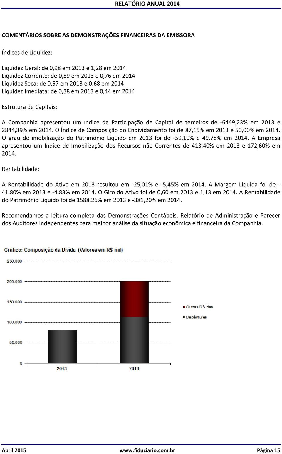 2844,39% em 2014. O Índice de Composição do Endividamento foi de 87,15% em 2013 e 50,00% em 2014. O grau de imobilização do Patrimônio Líquido em 2013 foi de -59,10% e 49,78% em 2014.