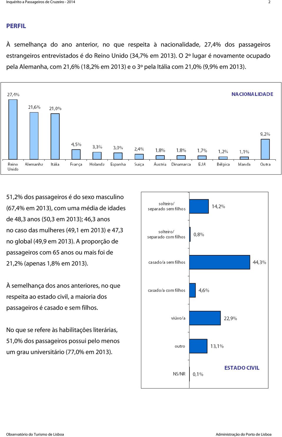 51,2% dos passageiros é do sexo masculino (67,4% em 2013), com uma média de idades de 48,3 anos (50,3 em 2013); 46,3 anos no caso das mulheres (49,1 em 2013) e 47,3 no global (49,9 em 2013).