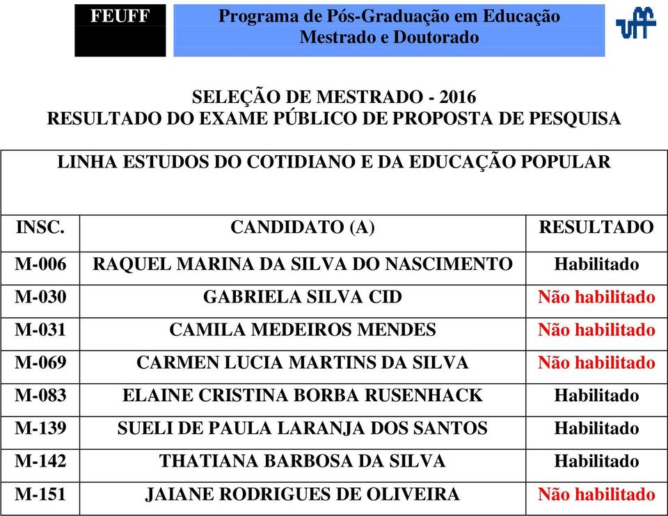 MARTINS DA SILVA Não habilitado M-083 ELAINE CRISTINA BORBA RUSENHACK Habilitado M-139 SUELI DE PAULA