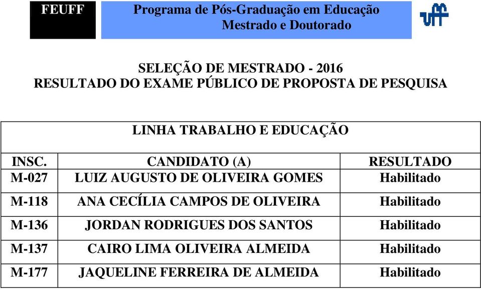 JORDAN RODRIGUES DOS SANTOS Habilitado M-137 CAIRO LIMA OLIVEIRA