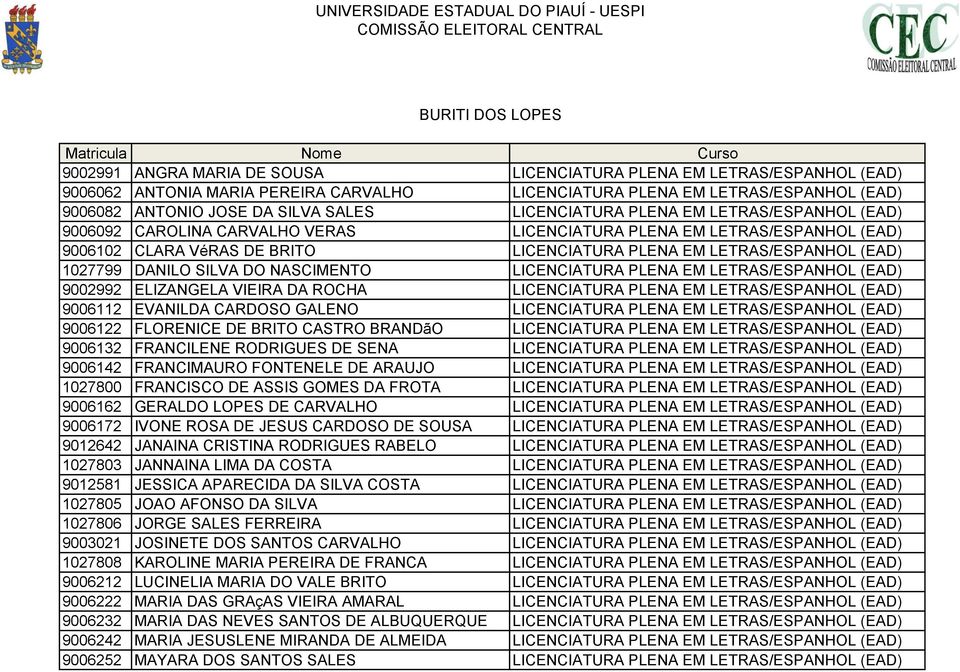 PLENA EM LETRAS/ESPANHOL (EAD) 1027799 DANILO SILVA DO NASCIMENTO LICENCIATURA PLENA EM LETRAS/ESPANHOL (EAD) 9002992 ELIZANGELA VIEIRA DA ROCHA LICENCIATURA PLENA EM LETRAS/ESPANHOL (EAD) 9006112