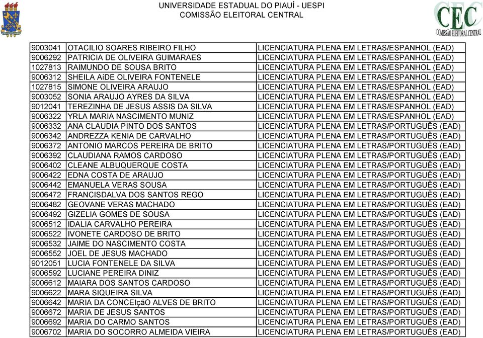 (EAD) 9003052 SONIA ARAUJO AYRES DA SILVA LICENCIATURA PLENA EM LETRAS/ESPANHOL (EAD) 9012041 TEREZINHA DE JESUS ASSIS DA SILVA LICENCIATURA PLENA EM LETRAS/ESPANHOL (EAD) 9006322 YRLA MARIA