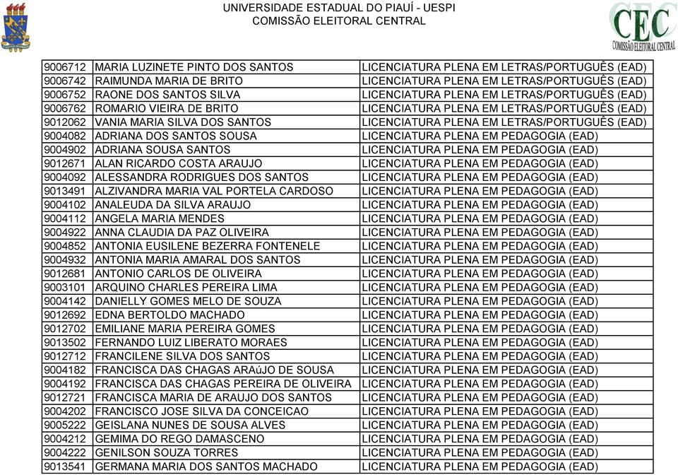 (EAD) 9004082 ADRIANA DOS SANTOS SOUSA LICENCIATURA PLENA EM PEDAGOGIA (EAD) 9004902 ADRIANA SOUSA SANTOS LICENCIATURA PLENA EM PEDAGOGIA (EAD) 9012671 ALAN RICARDO COSTA ARAUJO LICENCIATURA PLENA EM