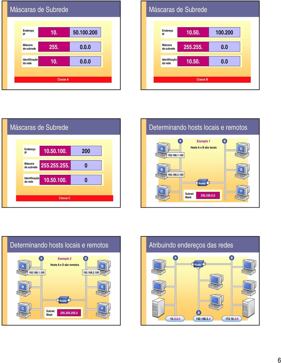 68..00 9.68..00 B E C Subnet Mask 55.55.55.0 F 3 0.0.0.0 9.68..0 7.6.0.0 6