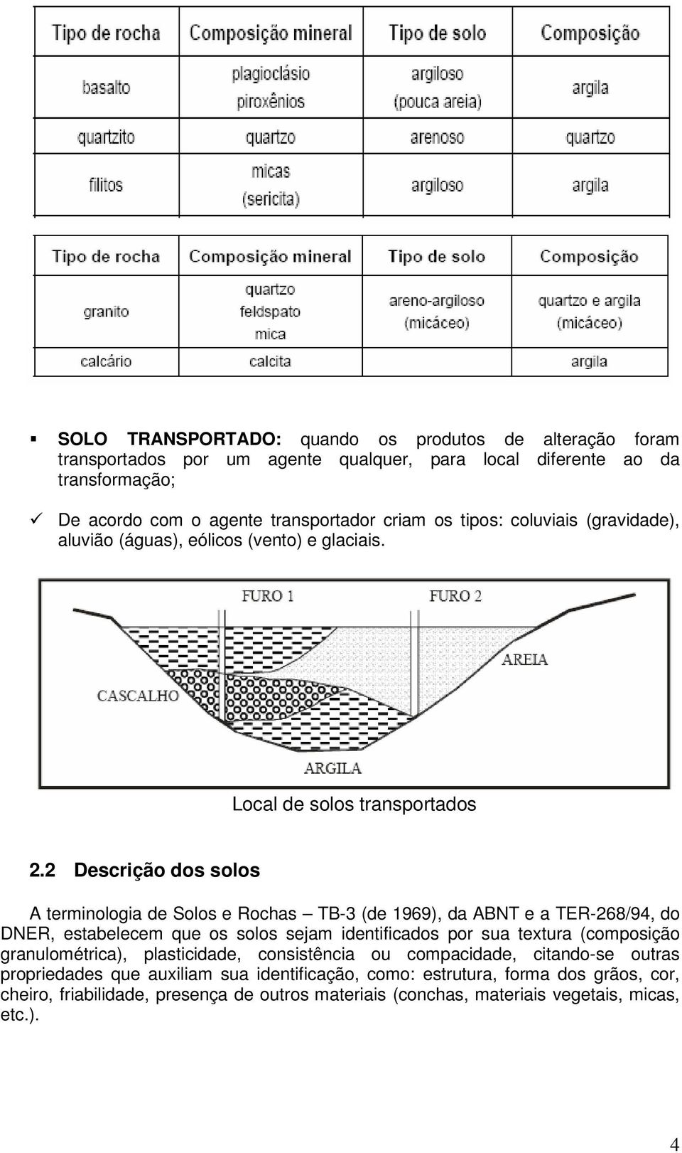 2 Descrição dos solos A terminologia de Solos e Rochas TB-3 (de 1969), da ABNT e a TER-268/94, do DNER, estabelecem que os solos sejam identificados por sua textura (composição