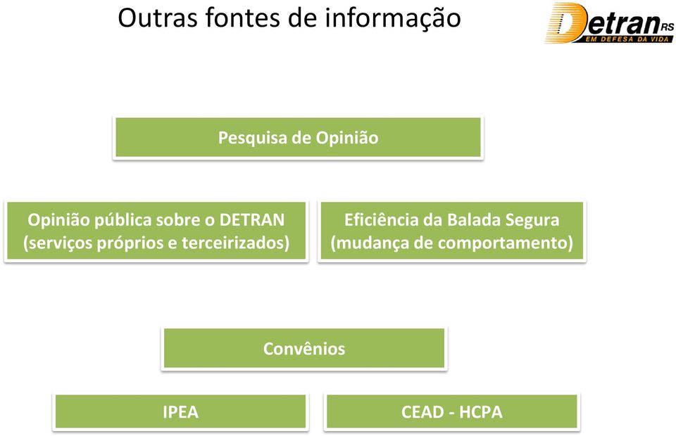 próprios e terceirizados) Eficiência da Balada