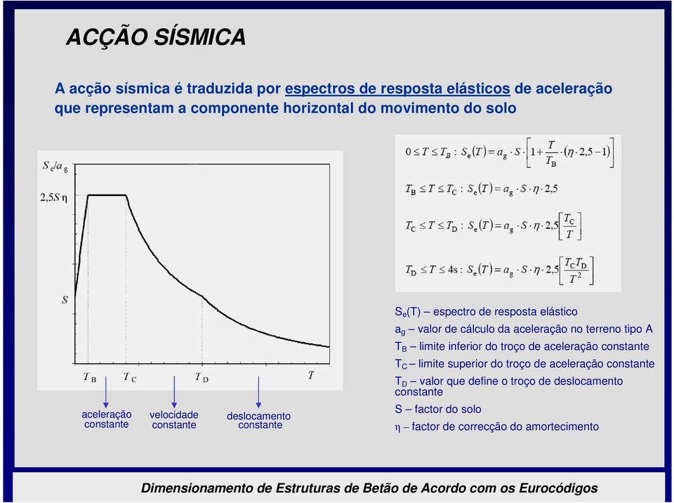 do troço de aceleração constante T C limite superior do troço de aceleração constante T D valor que define o troço de deslocamento