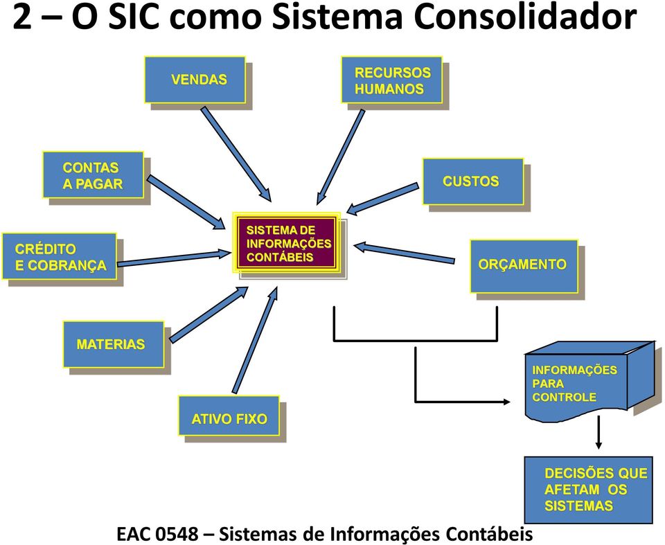 SISTEMA DE INFORMAÇÕES CONTÁBEIS ORÇAMENTO MATERIAS