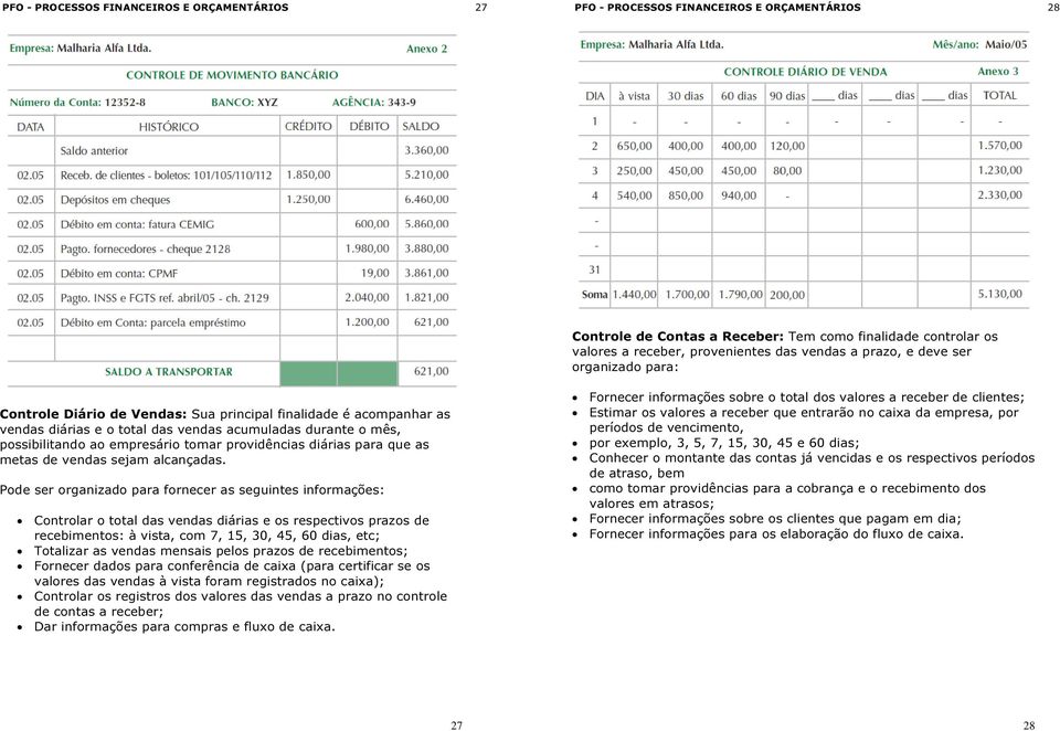 tomar providências diárias para que as metas de vendas sejam alcançadas.