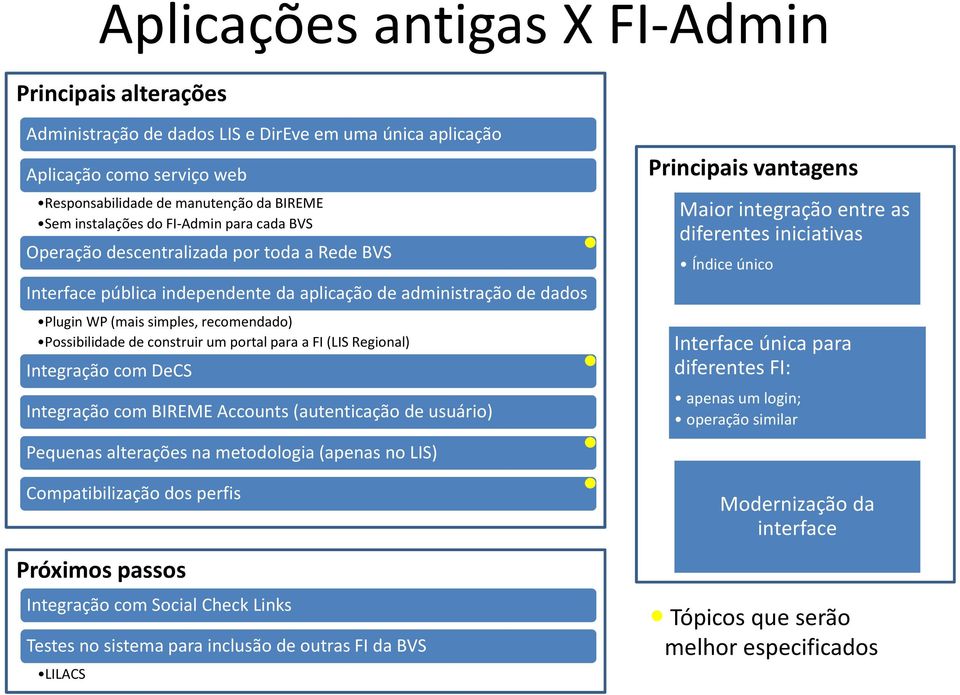 construir um portal para a FI (LIS Regional) Integração com DeCS Integração com BIREME Accounts (autenticação de usuário) Pequenas alterações na metodologia (apenas no LIS) Compatibilização dos