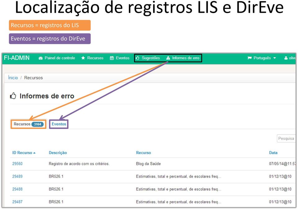 Recursos = registros do