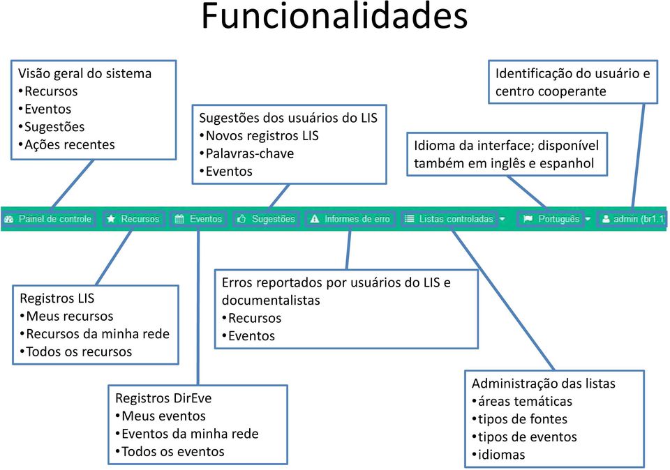 LIS Meus recursos Recursos da minha rede Todos os recursos Erros reportados por usuários do LIS e documentalistas Recursos Eventos