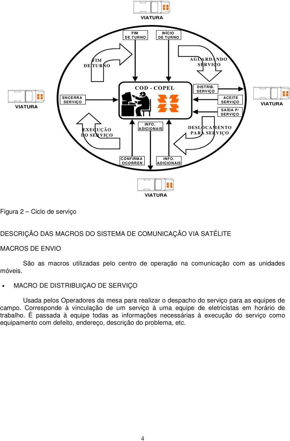 ADICIONAIS VIATURA Figura 2 Ciclo de serviço DESCRIÇÃO DAS MACROS DO SISTEMA DE COMUNICAÇÃO VIA SATÉLITE MACROS DE ENVIO São as macros utilizadas pelo centro de operação na comunicação com as
