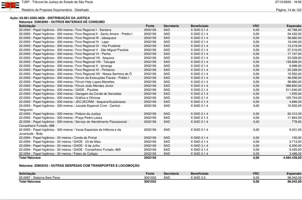 0093 - Papel higiênico - 300 metros / Foro Regional II - Santo Amaro - Prédio I 2002156 SAD X-SAD 2.1.4 0,00 54.432,00 22.