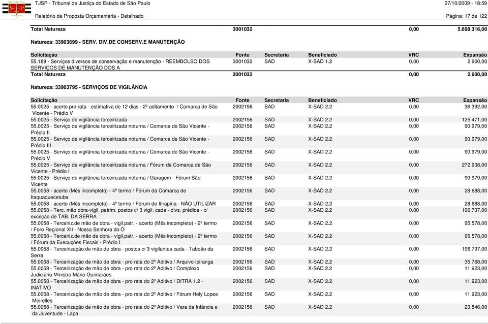 600,00 Natureza: 33903795 - SERVIÇOS DE VIGILÂNCIA 55.0025 - acerto pro rata - estimativa de 12 dias - 2º aditamento / Comarca de São 2002156 SAD X-SAD 2.2 0,00 36.392,00 Vicente - Prédio V 55.