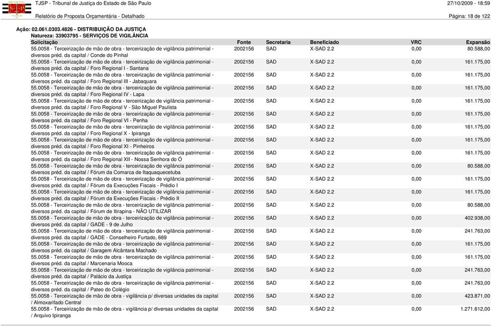 0058 - Terceirização de mão de obra - terceirização de vigilância patrimonial - 2002156 SAD X-SAD 2.2 0,00 161.175,00 diversos préd. da capital / Foro Regional I - Santana 55.
