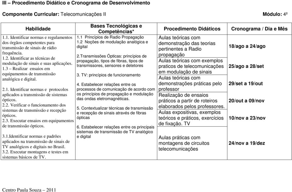 2.1. Identificar normas e protocolos aplicados a transmissão de sistemas ópticos. 2.2. Verificar o funcionamento dos sistemas de transmissão e recepção ópticos. 2.3.