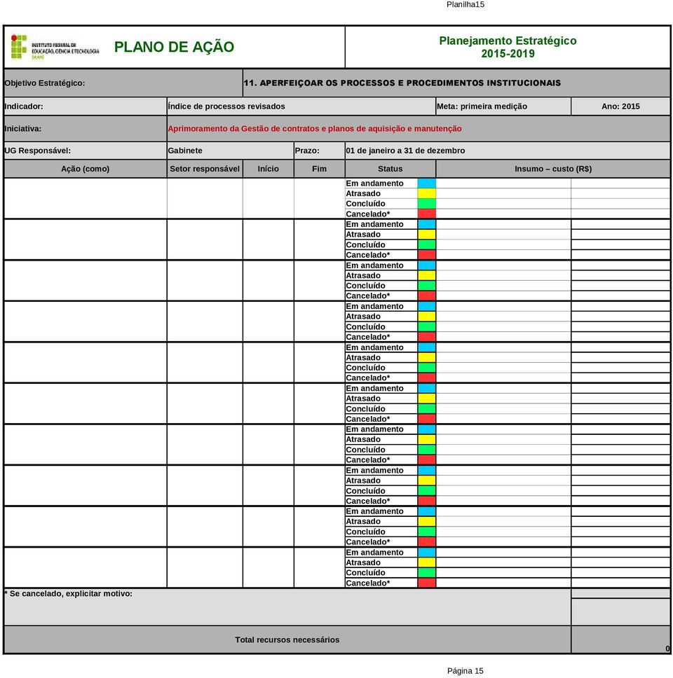 Índice de processos revisados Meta: primeira medição Ano: 215