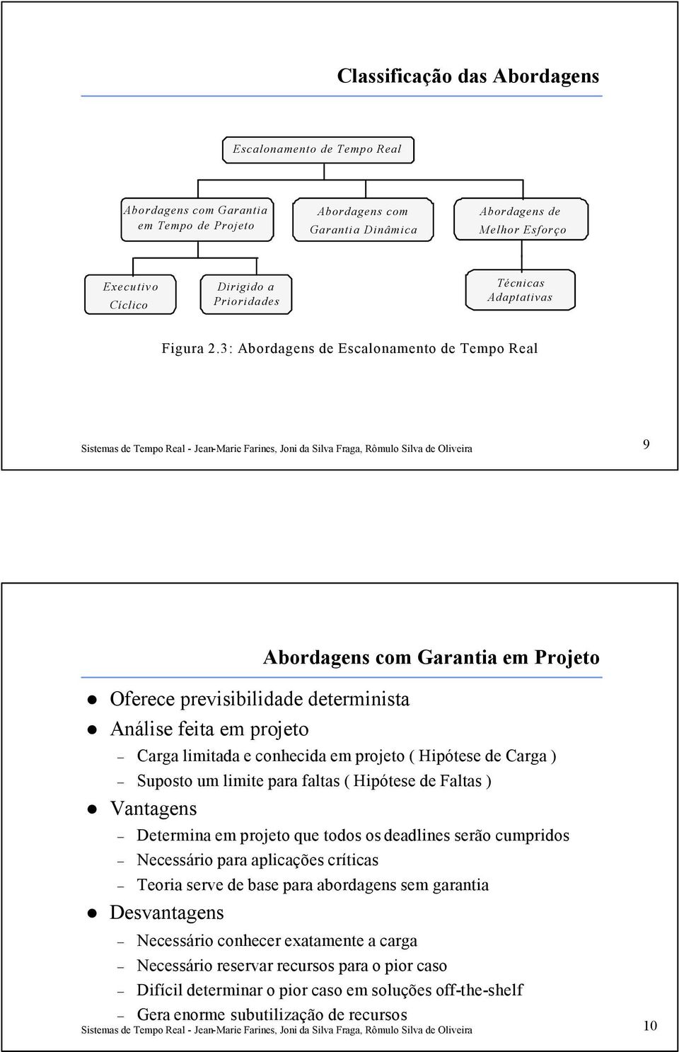 3: Abordagens de Escalonamento de Tempo Real 9 Abordagens com Garantia em Projeto Oferece previsibilidade determinista Análise feita em projeto Carga limitada e conhecida em projeto ( Hipótese de