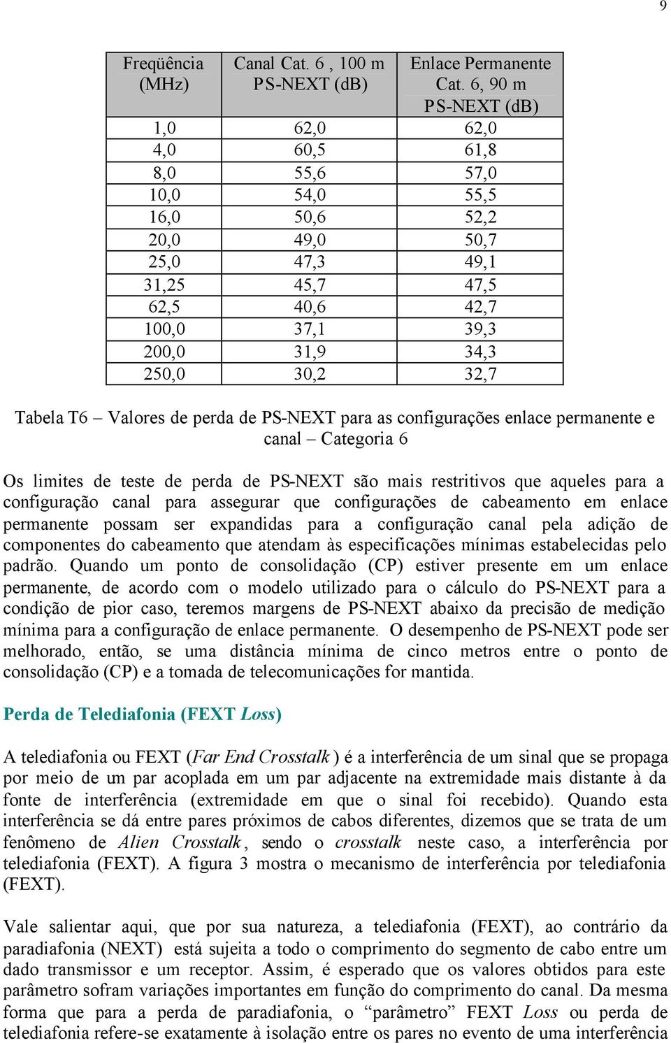 32,7 Tabela T6 Valores de perda de PS-NEXT para as configurações enlace permanente e canal Categoria 6 Os limites de teste de perda de PS-NEXT são mais restritivos que aqueles para a configuração