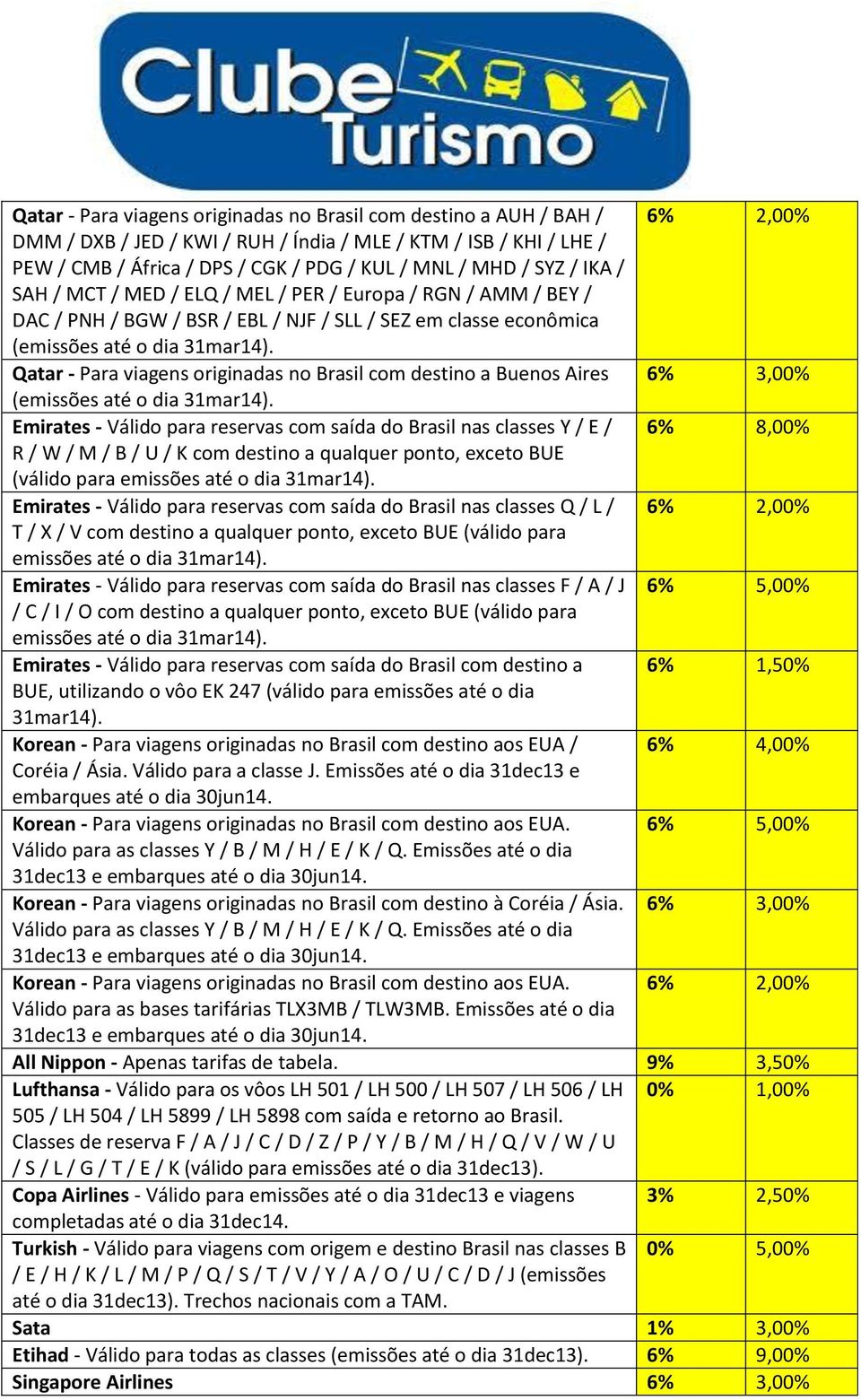 Aires 6% 3,00% Emirates - Válido para reservas com saída do Brasil nas classes Y / E / 6% 8,00% R / W / M / B / U / K com destino a qualquer ponto, exceto BUE Emirates - Válido para reservas com