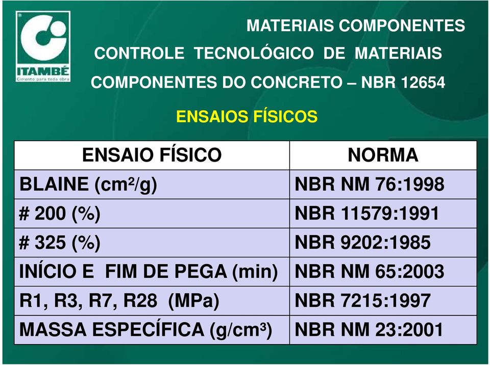 200 (%) NBR 11579:1991 # 325 (%) NBR 9202:1985 INÍCIO E FIM DE PEGA (min) NBR NM