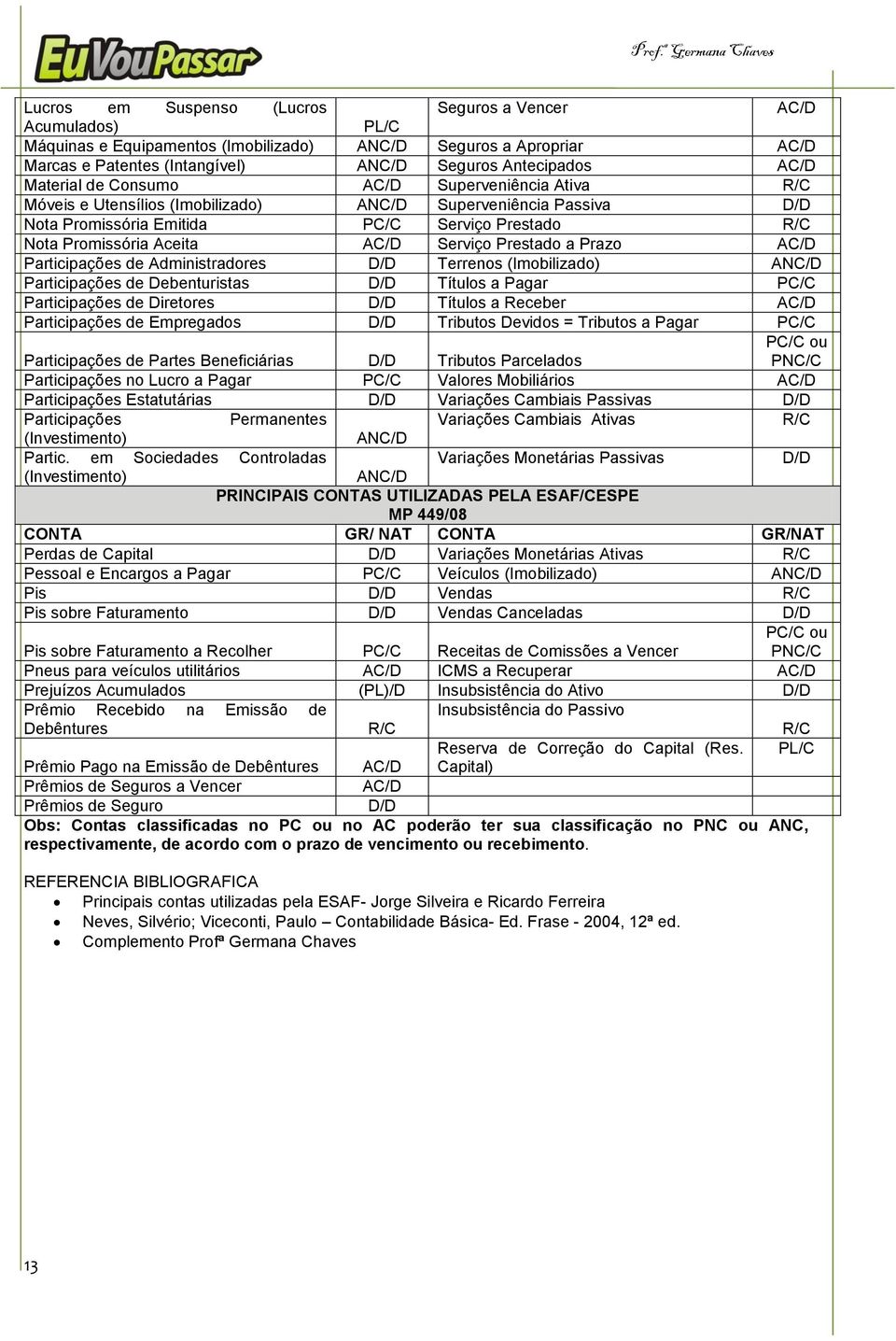 Serviço Prestado a Prazo AC/D Participações de Administradores D/D Terrenos (Imobilizado) ANC/D Participações de Debenturistas D/D Títulos a Pagar PC/C Participações de Diretores D/D Títulos a