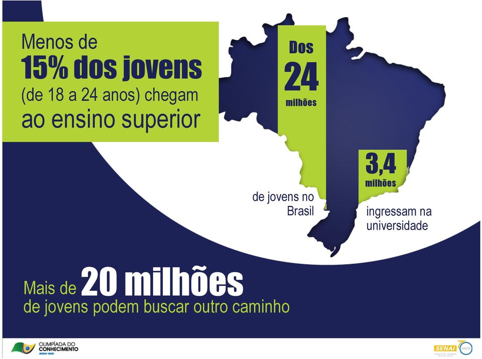 Brasil 3,4 milhões ingressam na universidade