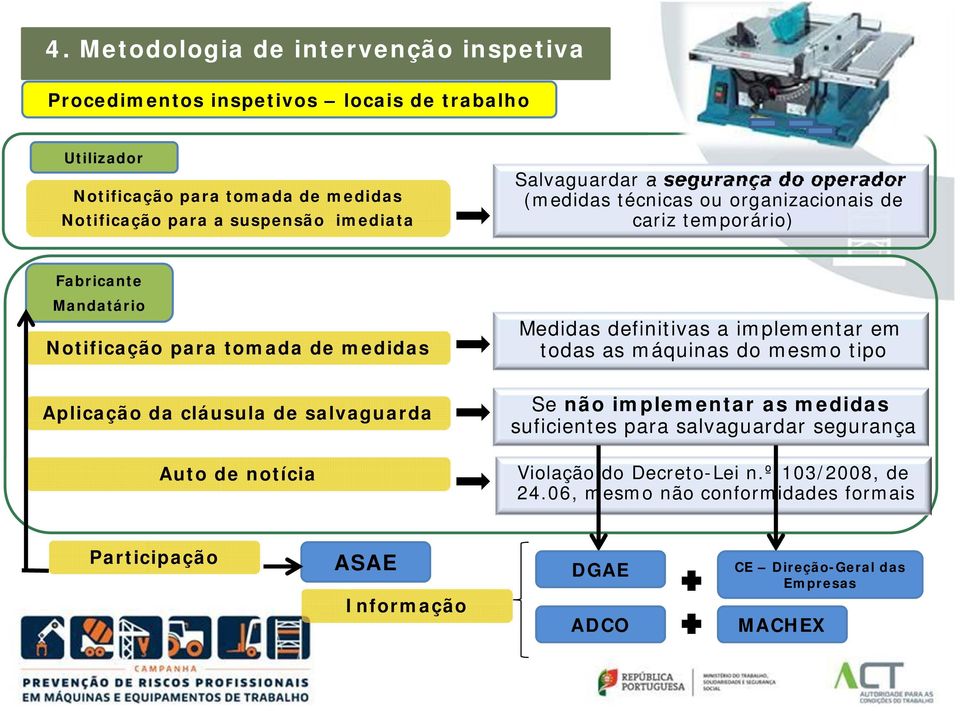 cláusula de salvaguarda Auto de notícia?