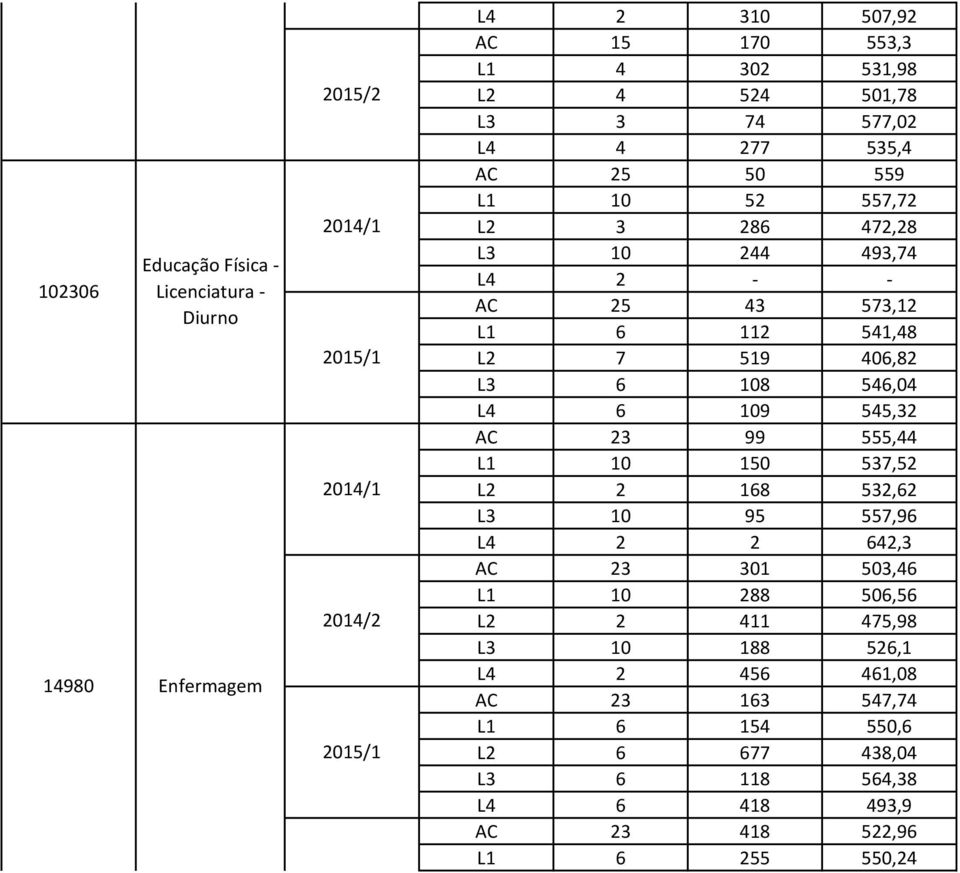 546,04 L4 6 109 545,32 AC 23 99 555,44 L1 10 150 537,52 L2 2 168 532,62 L3 10 95 557,96 L4 2 2 642,3 AC 23 301 503,46 L1 10 288 506,56 L2 2 411