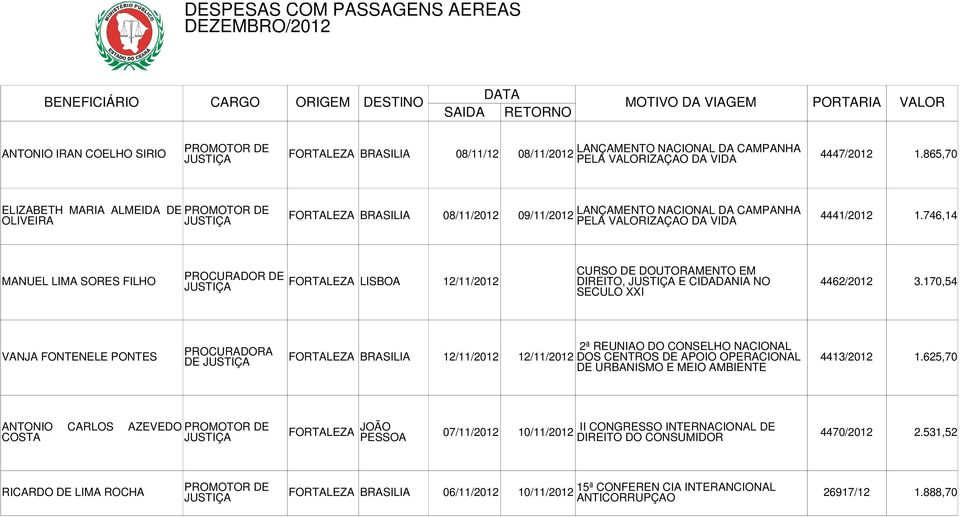 746,14 MANUEL LIMA SORES FILHO PROCURADOR DE CURSO DE DOUTORAMENTO EM LISBOA 12/11/2012 DIREITO, E CIDADANIA NO 4462/2012 3.