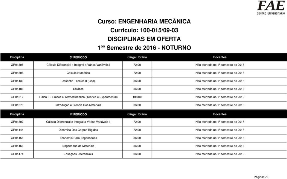 00 Não ofertada no 1º semestre de 2016 Física II - Fluidos e Termodinâmica (Teórica e Experimental) 108.00 Não ofertada no 1º semestre de 2016 Introdução à Ciência Dos Materiais 36.