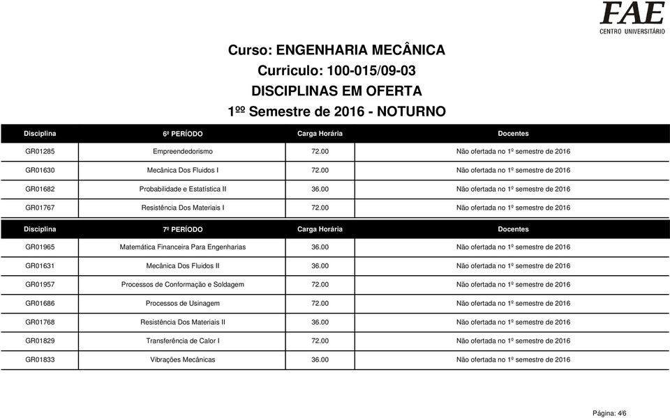 00 Não ofertada no 1º semestre de 2016 GR01965 GR01631 GR01957 GR01686 GR01768 GR01829 GR01833 7º PERÍODO Carga Horária Docentes Matemática Financeira Para Engenharias 36.