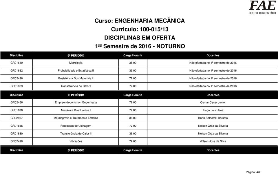 00 Não ofertada no 1º semestre de 2016 GR02456 GR01630 GR02497 GR01686 GR01830 GR02498 7º PERÍODO Carga Horária Docentes Empreendedorismo - Engenharia 72.