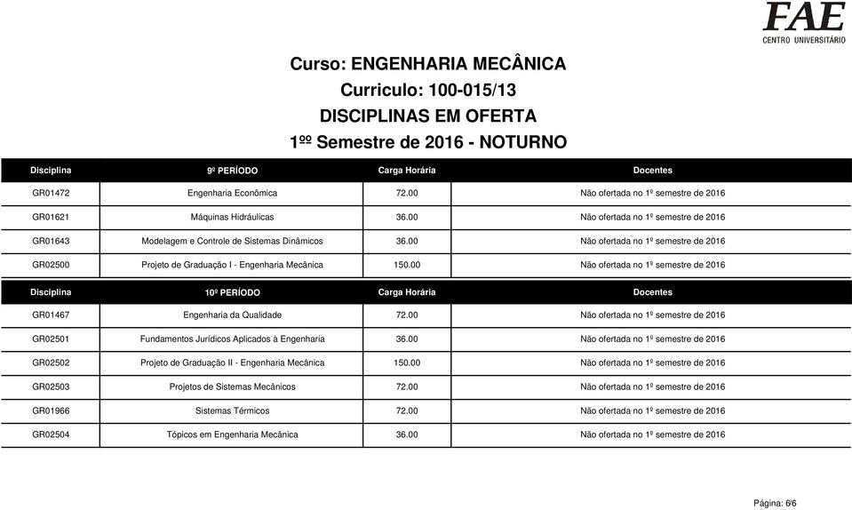 00 Não ofertada no 1º semestre de 2016 GR01467 GR02501 GR02502 GR02503 GR01966 GR02504 10º PERÍODO Carga Horária Docentes Engenharia da Qualidade 72.