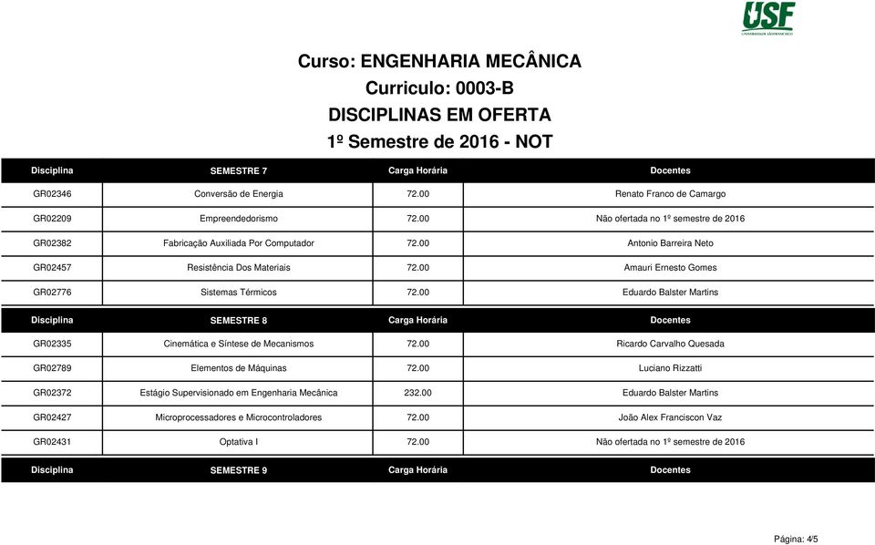 00 Eduardo Balster Martins GR02335 GR02789 GR02372 GR02427 GR02431 SEMESTRE 8 Carga Horária Docentes Cinemática e Síntese de Mecanismos 72.00 Ricardo Carvalho Quesada Elementos de Máquinas 72.